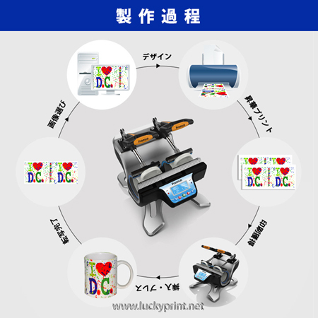 ツインタイプマグカップ熱転写機(カップヒートプレス機)